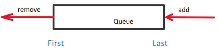 Queue