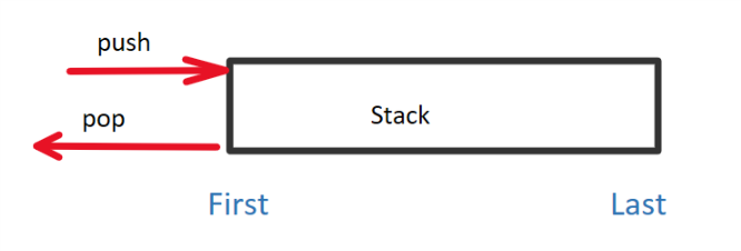 stack
